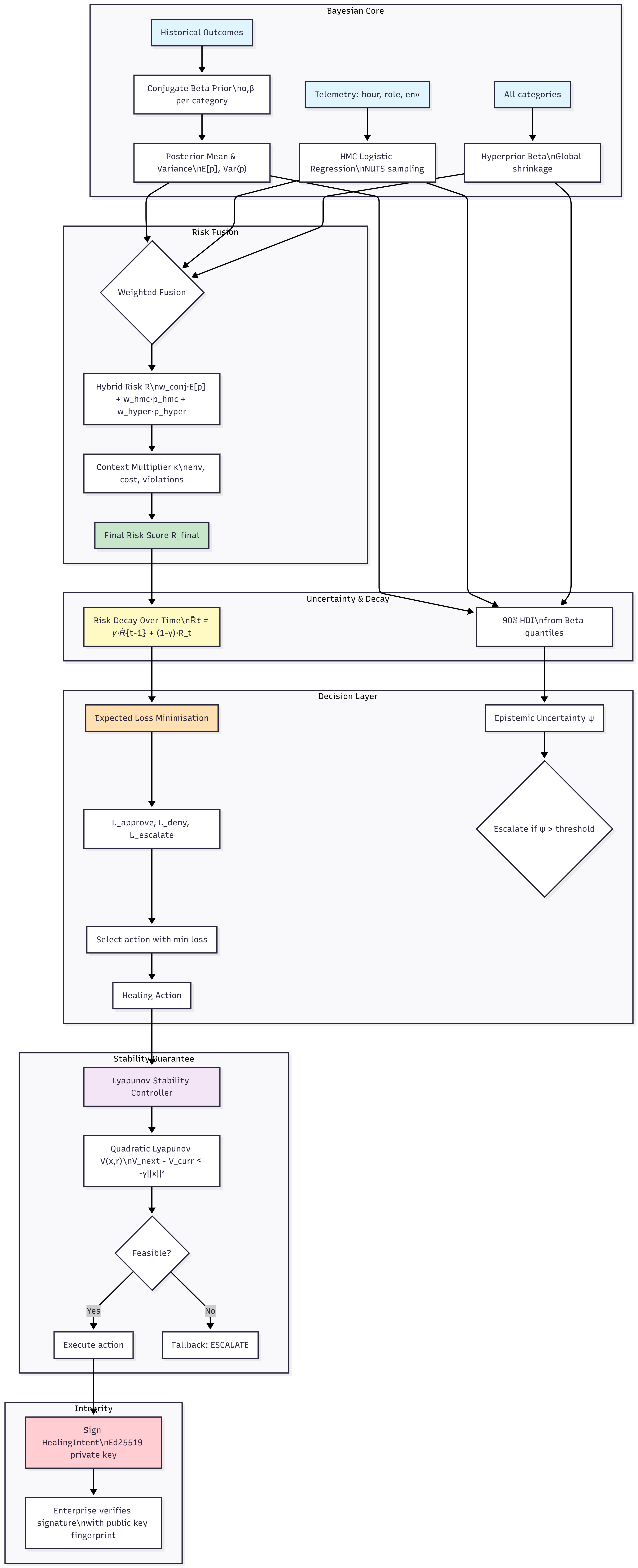 ARF Mathematics Overview